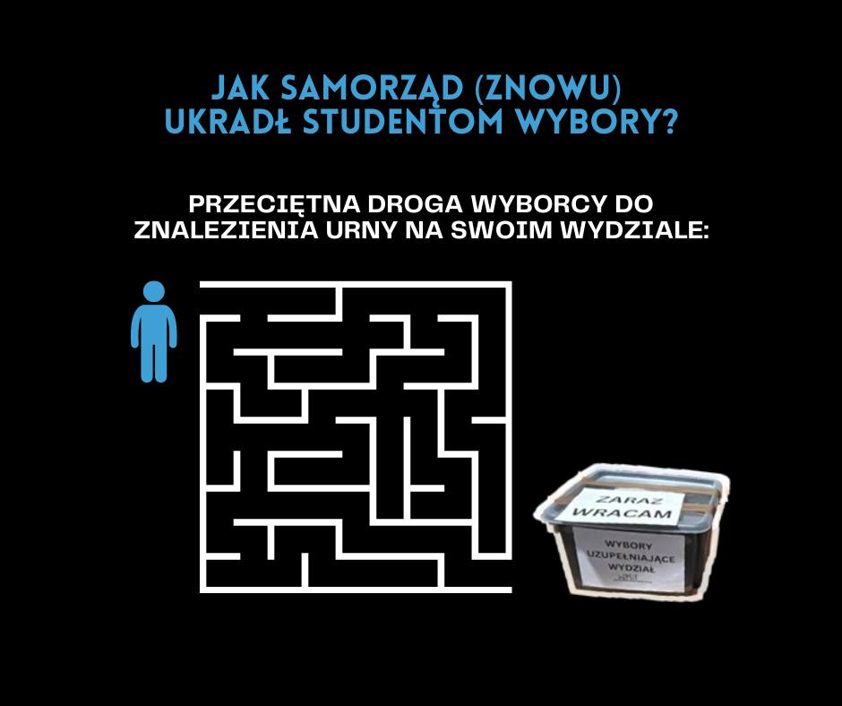Grafika o tytule "jak samorząd (znowu) ukradł studentom wybory?", poniżej napis "przeciętna droga wyborcy do znalezienia urny na swoim wydziale", a pod nim ludzik, którego od plastikowego pudełka z napisami "zaraz wracam" i "wybory uzupełniające wydział WMI" dzieli labirynt